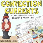 Cover for the convections current lesson plan