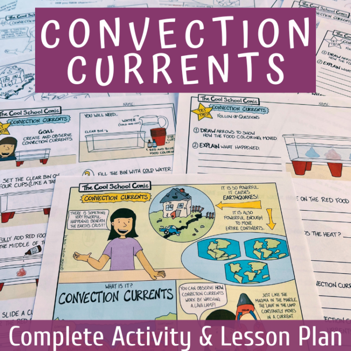 Convection Currents Lesson Plan Cover Image
