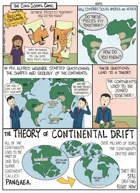 The image is the Continental Drift Content Comic