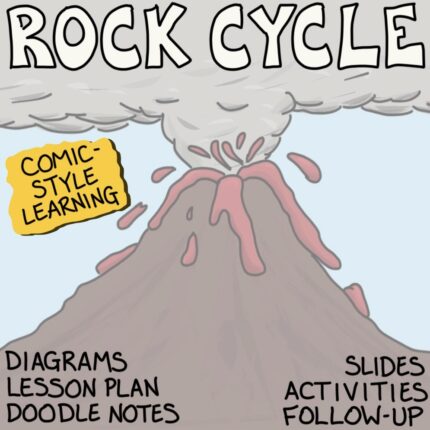 Cover image for the Rock Cycle Diagram Lesson plan