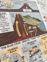 Rock-Cycle-Diagram-Lesson-Plan-and-Activity-Image 1