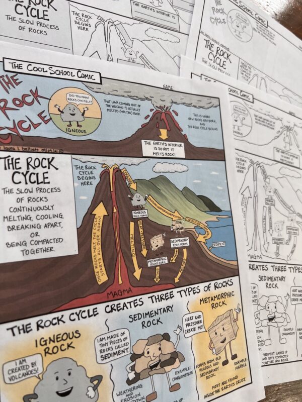 Rock Cycle Diagram Image 1
