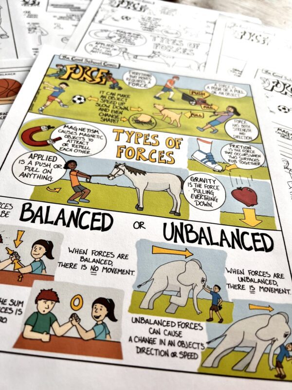 K5 Learning Balanced and Unbalanced Forces 