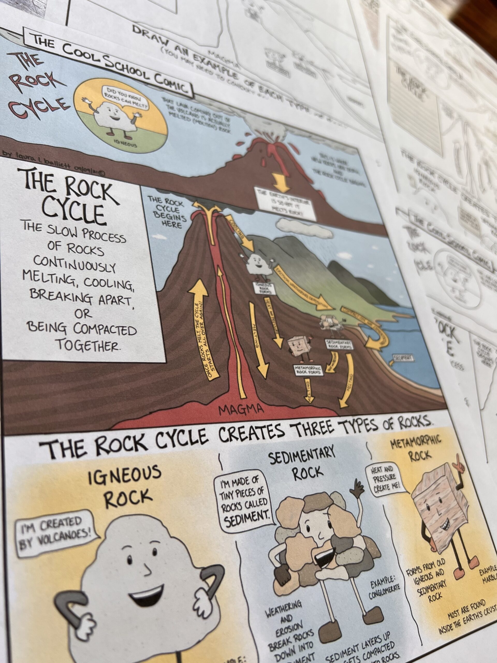 Rock Cycle Lesson Plan in Comic Form