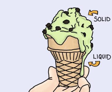 Properties of Matter Solid and Liquid Clip Art Educational Comic