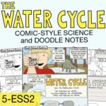 Water Cycle Science Comic and Doodle Notes Activity Cover image