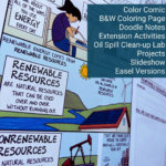 Renewable-and-Nonrenewable-Natural-Resources-Hands-On-Activities-Worksheets-T2