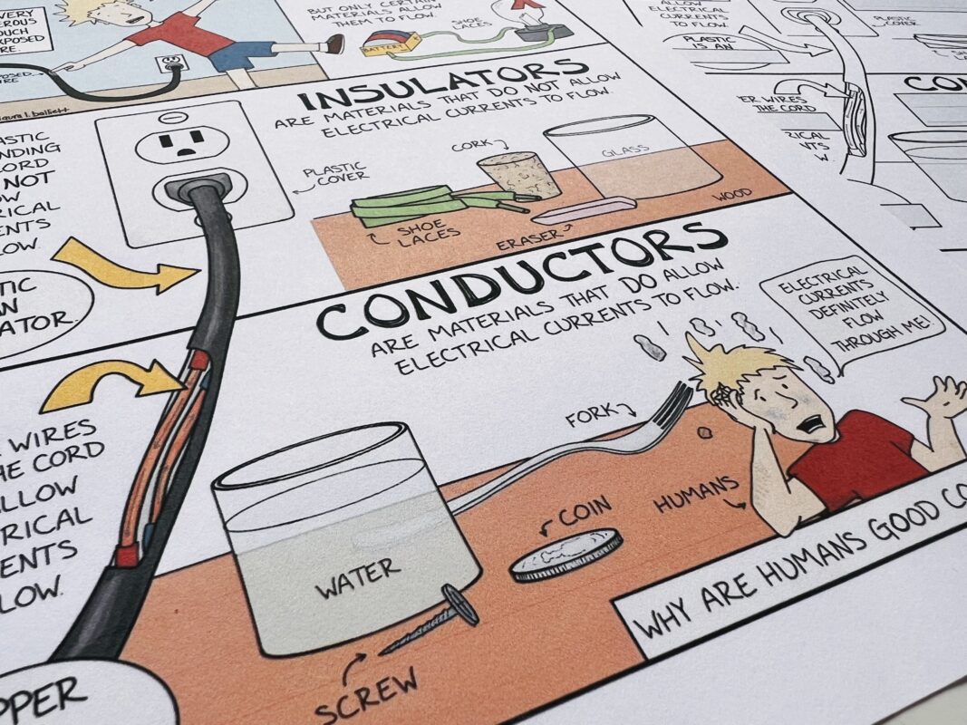 Image of the Insulators and Conductors science comic for 4th grade science