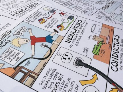 Insulators and Conductors (Electricity) Doodle Notes Activity image