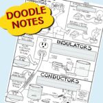 Insulators and Conductors (Electricity) Doodle Notes Activity