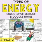 Forms of Energy Science Comic and Doodle Notes Cover
