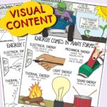 Forms of Energy Visual Learning Thumbnail