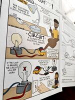 Electrical Circuits Lesson Plan and Lemon Battery Activity comic-style science