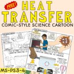 Heat-Transfer-Radiation-Convection-Conduction-FREE-Cover