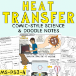 Heat-Transfer-Worksheets-Conduction-Convection-Radiation-Energy-Cover