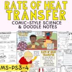 Thermal-Energy-Rate-of-Heat-Transfer-Worksheet-Cover