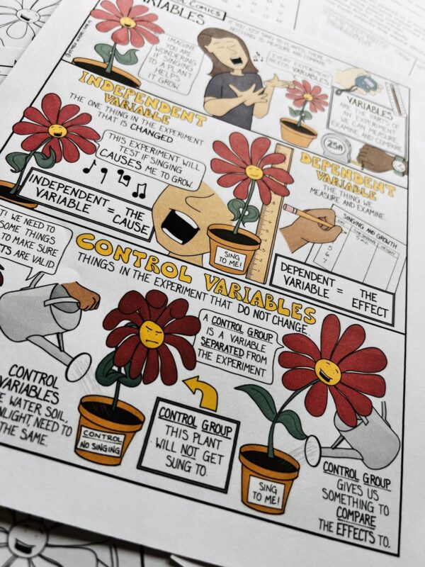 Independent and Dependent variables in science comic