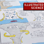 How Hurricanes Form Science Comic - Image 2