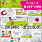 Fuerza y Movimiento - Image 2