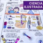 Imanes-y-Magnetismo-ESL-ELL-MLL-ELD-Reading-Science-Lesson-Fuerza-y-Movimiento-T1