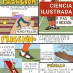 Fricción-Friction-ESL-Science-Fuerza-y-Movimiento-T1