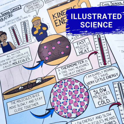 Science comic panel comparing hot and cold temperatures with fast-moving molecules in hot chocolate and slow-moving molecules in ice.