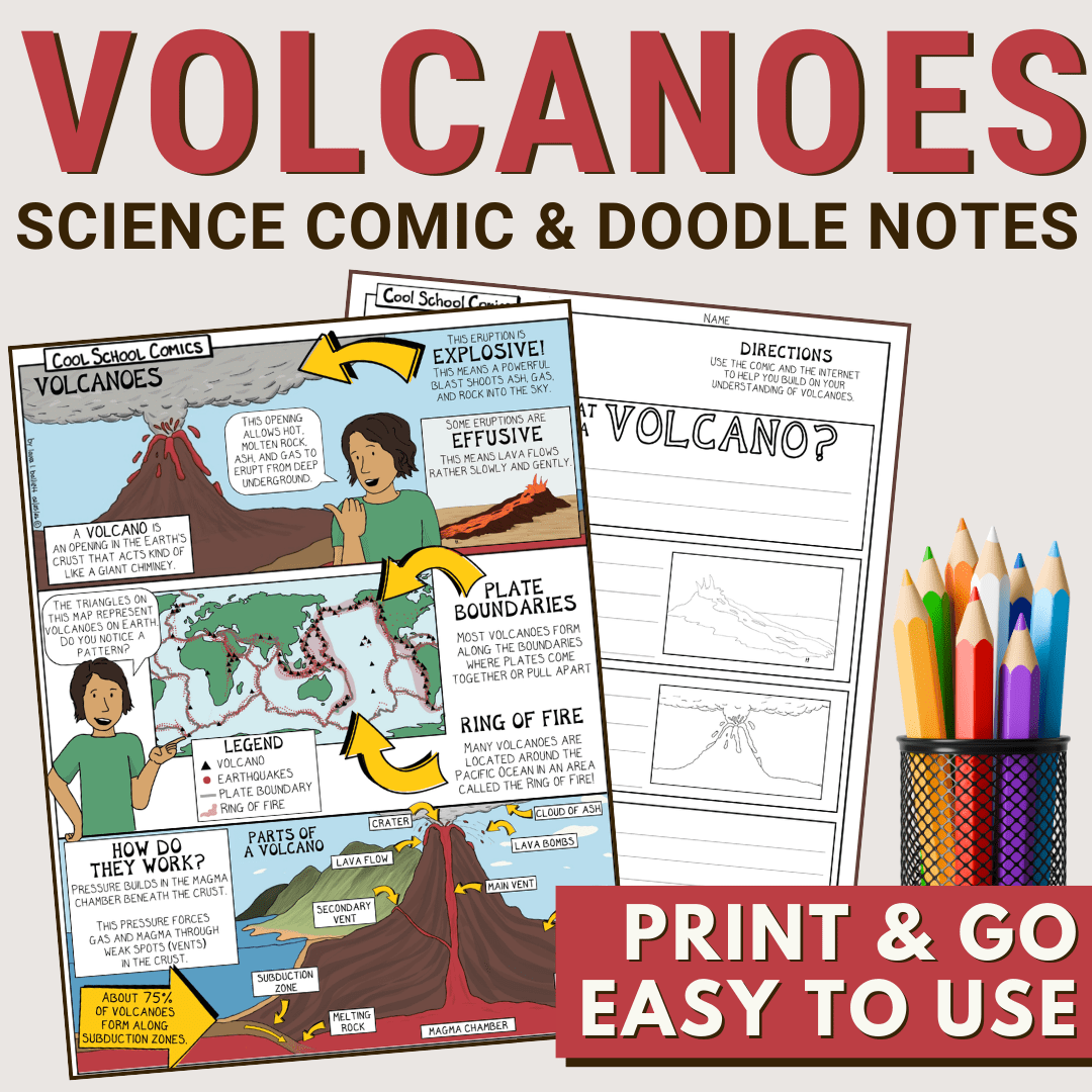 Parts-of-a-Volcano-Diagram-and-Coloring-Page-4th-Grade-COVER Fun Facts About Volcanoes for Kids