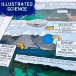 Weathering-Erosion-and-Deposition-Anchor-Charts-4th-Grade-Science-Word-Searches-Coloring-Page-T1