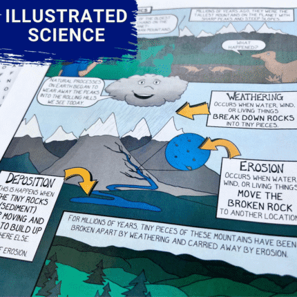 Weathering-Erosion-and-Deposition-Anchor-Charts-4th-Grade-Science-Word-Searches-Coloring-Page-T1