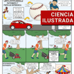 Movimiento & Punto de Referencia Comic for ESL Classes - Image 2