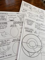 Layers of the Earth Worksheet, Diagram & Model | Grades 4–6 - Image 2